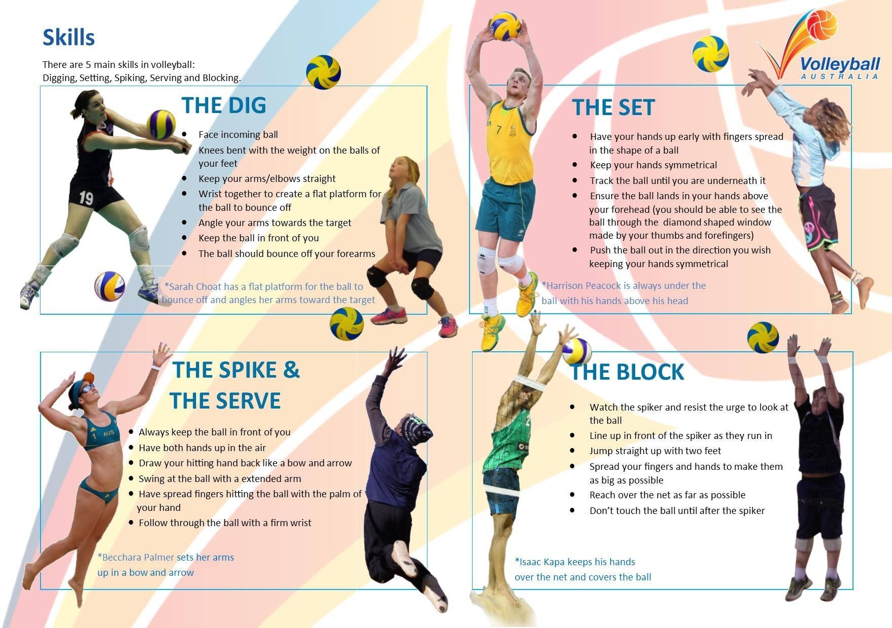 Volleyball skills model provided by Volleyball Australia « Sydney ...